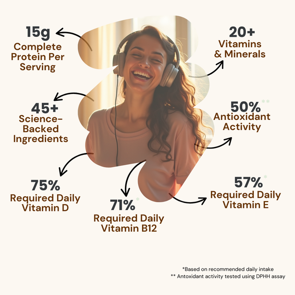 ALL-IN-ONE Daily Nutrition, Turmeric Latte Flavor