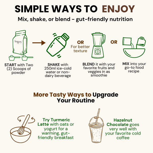 ALL-IN-ONE Daily Nutrition, Turmeric Latte Flavor